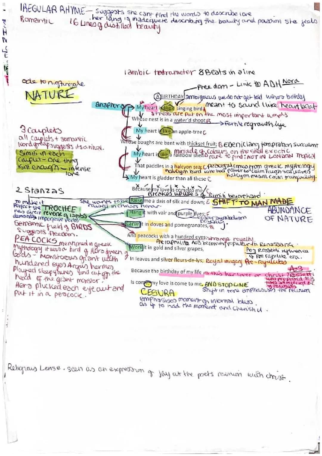 Christina Rossetti Poems A Level - Themes, Analysis, and Comparisons