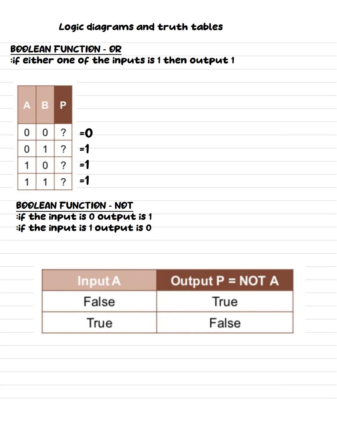 Logic diagrams and truth tables

BOOLEAN FUNCTIONS
:AND, OR and NOT are Boolean operators
:a computer

TRUTH TABLES
:shows the output from a
