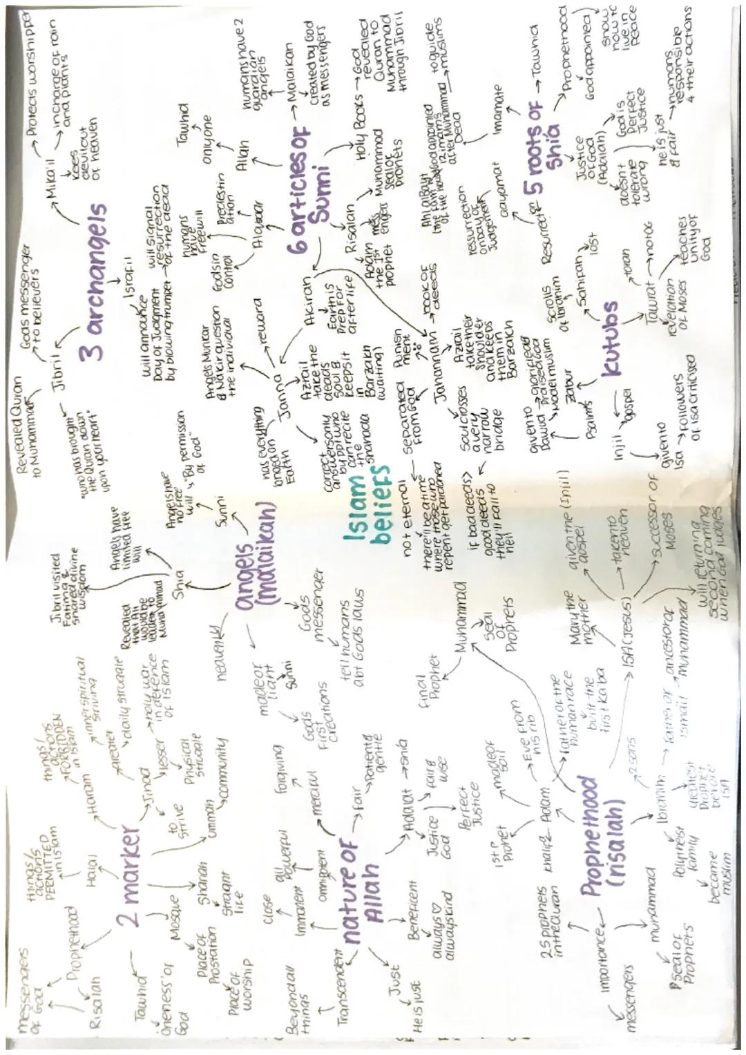 messengers
Prophethood
Risalah
Tawhid
Oneness of
God
Place of
Prostation
Place Of
worship
Beyond all
things
Transcendent
Just
↓
He is just
m