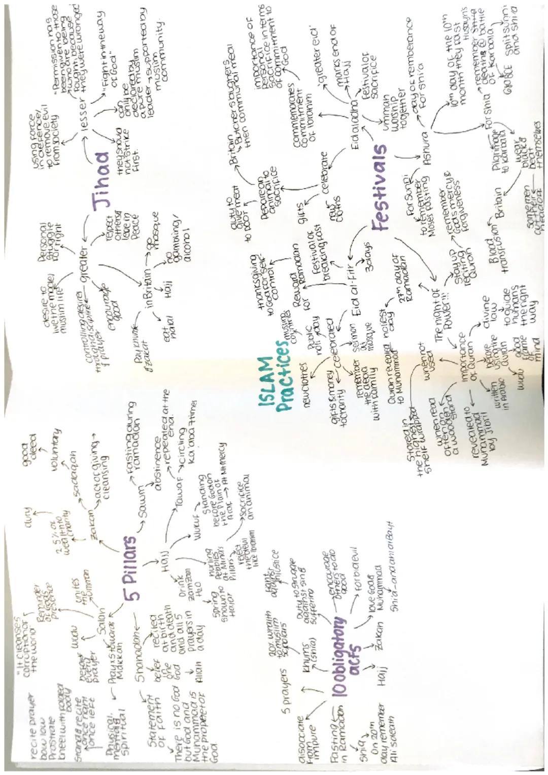 messengers
Prophethood
Risalah
Tawhid
Oneness of
God
Place of
Prostation
Place Of
worship
Beyond all
things
Transcendent
Just
↓
He is just
m