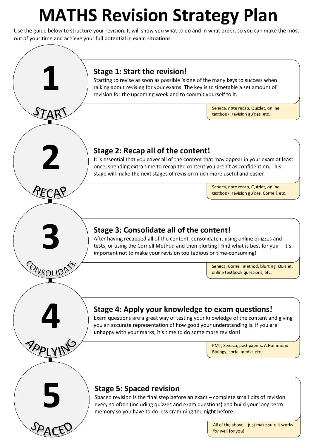 GCSE Edexcel Maths (H) Revision Plan PDF and Free Guide