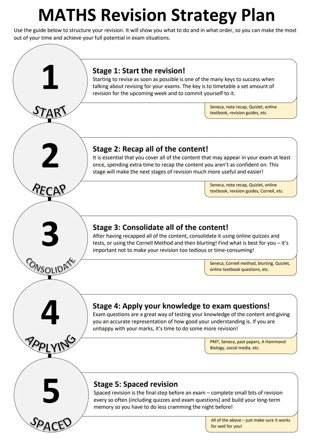 
<p>Use the following guide below to structure your revision. It will show you what to do and in what order, so you can make the most out of