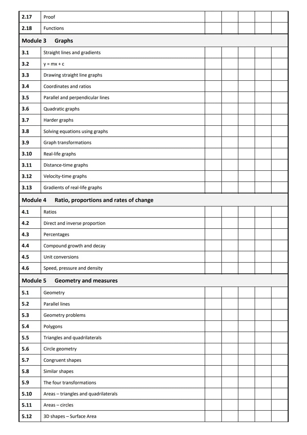 
<p>Use the following guide below to structure your revision. It will show you what to do and in what order, so you can make the most out of