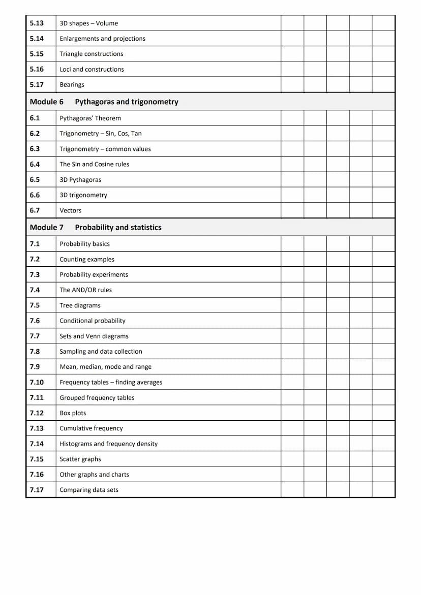 
<p>Use the following guide below to structure your revision. It will show you what to do and in what order, so you can make the most out of