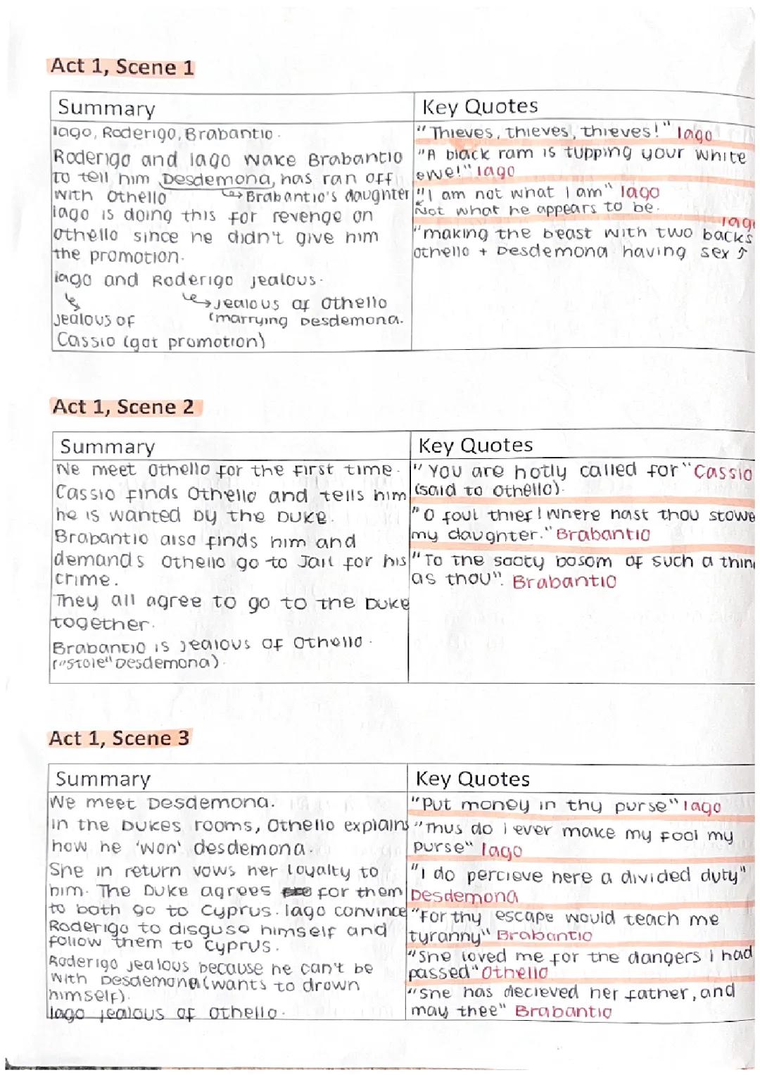 Jealousy in Othello: Easy Quotes and Fun Analysis!
