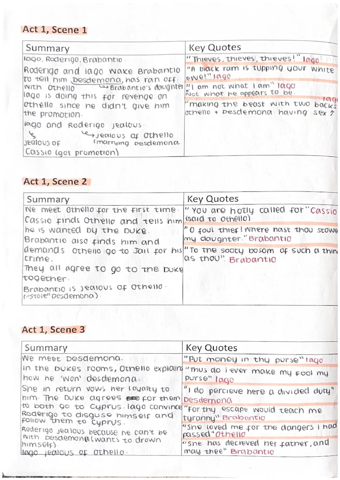 Act 1, Scene 1
Summary
lago, Roderigo, Brabantio
Roderigo and lago wake Brabantio
to tell him Desdemona, has ran off
with Othello
Brabantio'