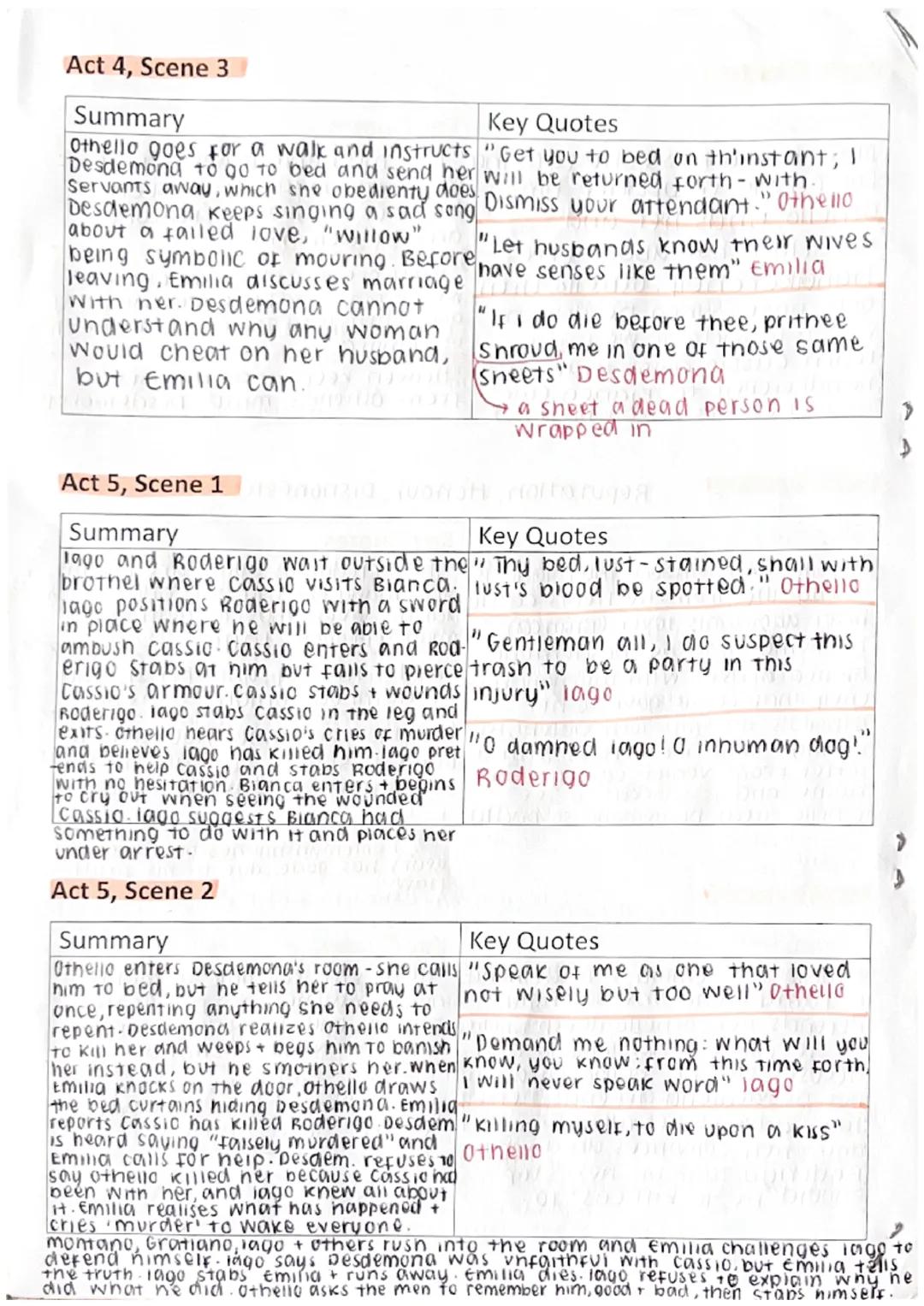 Act 1, Scene 1
Summary
lago, Roderigo, Brabantio
Roderigo and lago wake Brabantio
to tell him Desdemona, has ran off
with Othello
Brabantio'