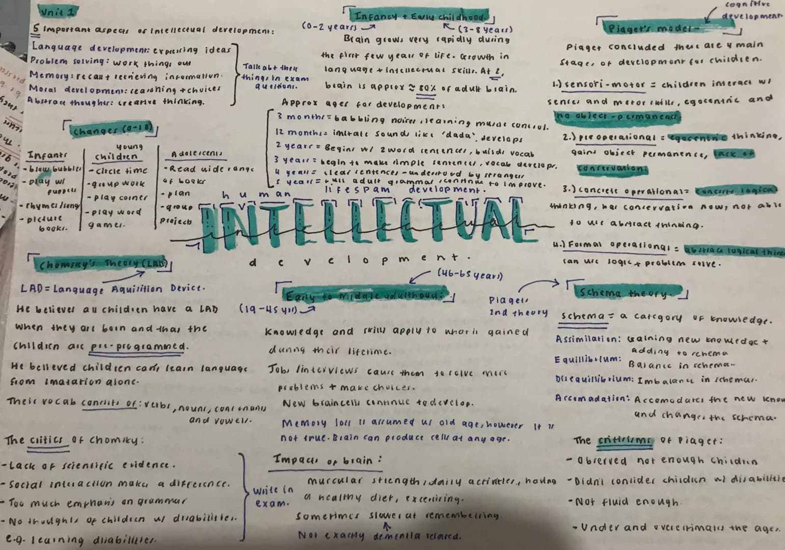 passand
919
Unit 1
important aspects of intellectual development:
Language development: expreacing ideas
Problem solving: work things out
Me