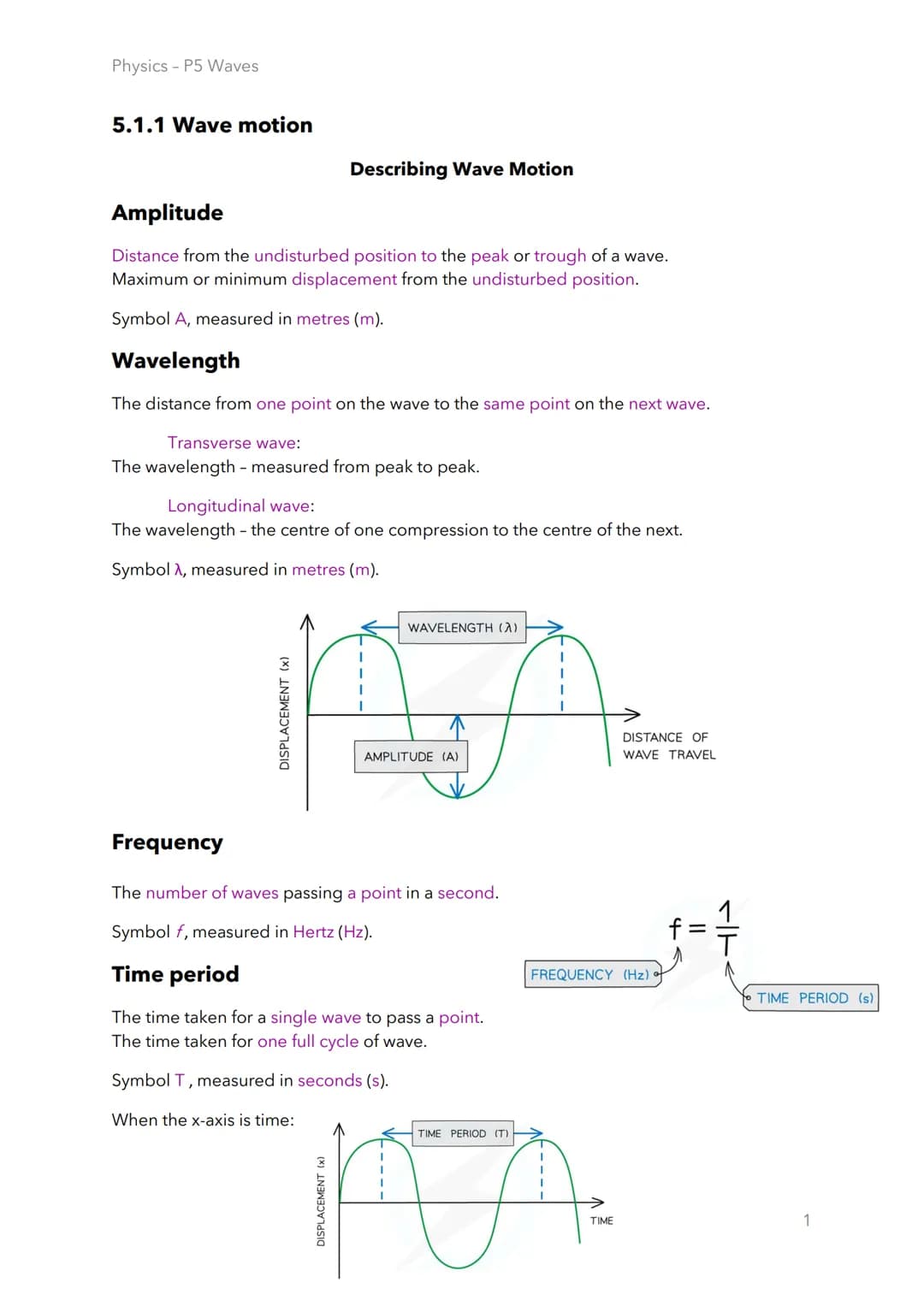 Physics - P5 Waves
5.1.1 Wave motion
Amplitude
Distance from the undisturbed position to the peak or trough of a wave.
Maximum or minimum di