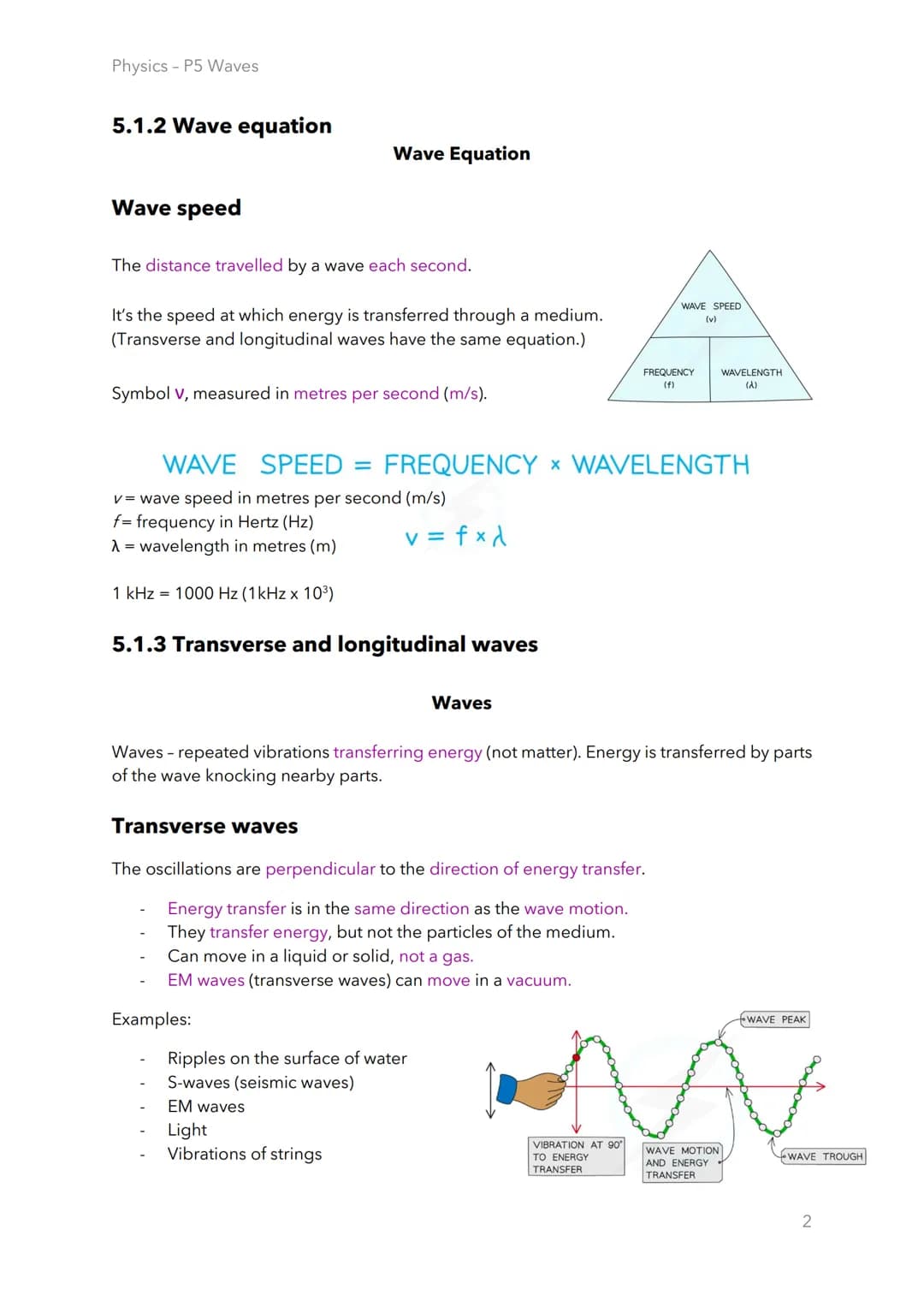 Physics - P5 Waves
5.1.1 Wave motion
Amplitude
Distance from the undisturbed position to the peak or trough of a wave.
Maximum or minimum di