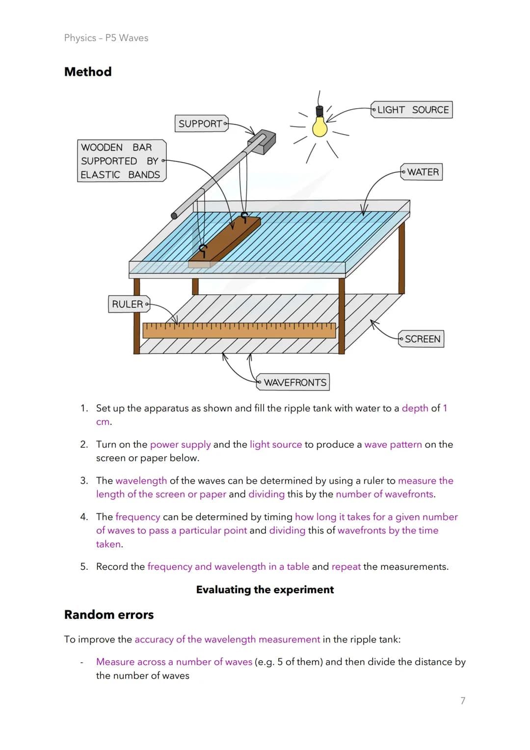 Physics - P5 Waves
5.1.1 Wave motion
Amplitude
Distance from the undisturbed position to the peak or trough of a wave.
Maximum or minimum di