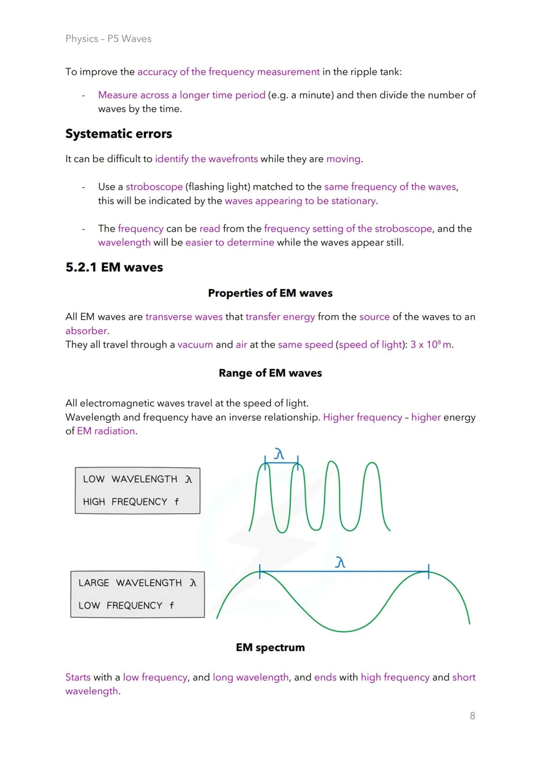Physics - P5 Waves
5.1.1 Wave motion
Amplitude
Distance from the undisturbed position to the peak or trough of a wave.
Maximum or minimum di