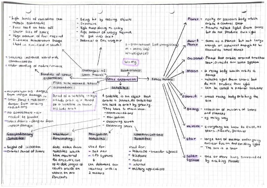 National 5 Physics - space 
