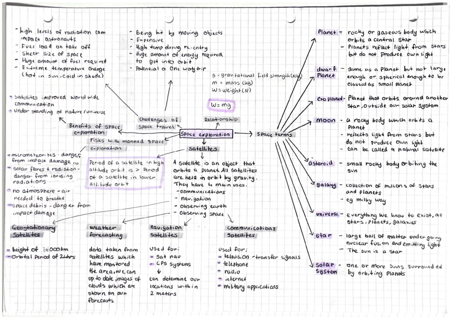 -high levels of radiation com
impact astronauts
FURI load on take off
Sheer size of space
Huge amount of fuel required
Extreme temperature c