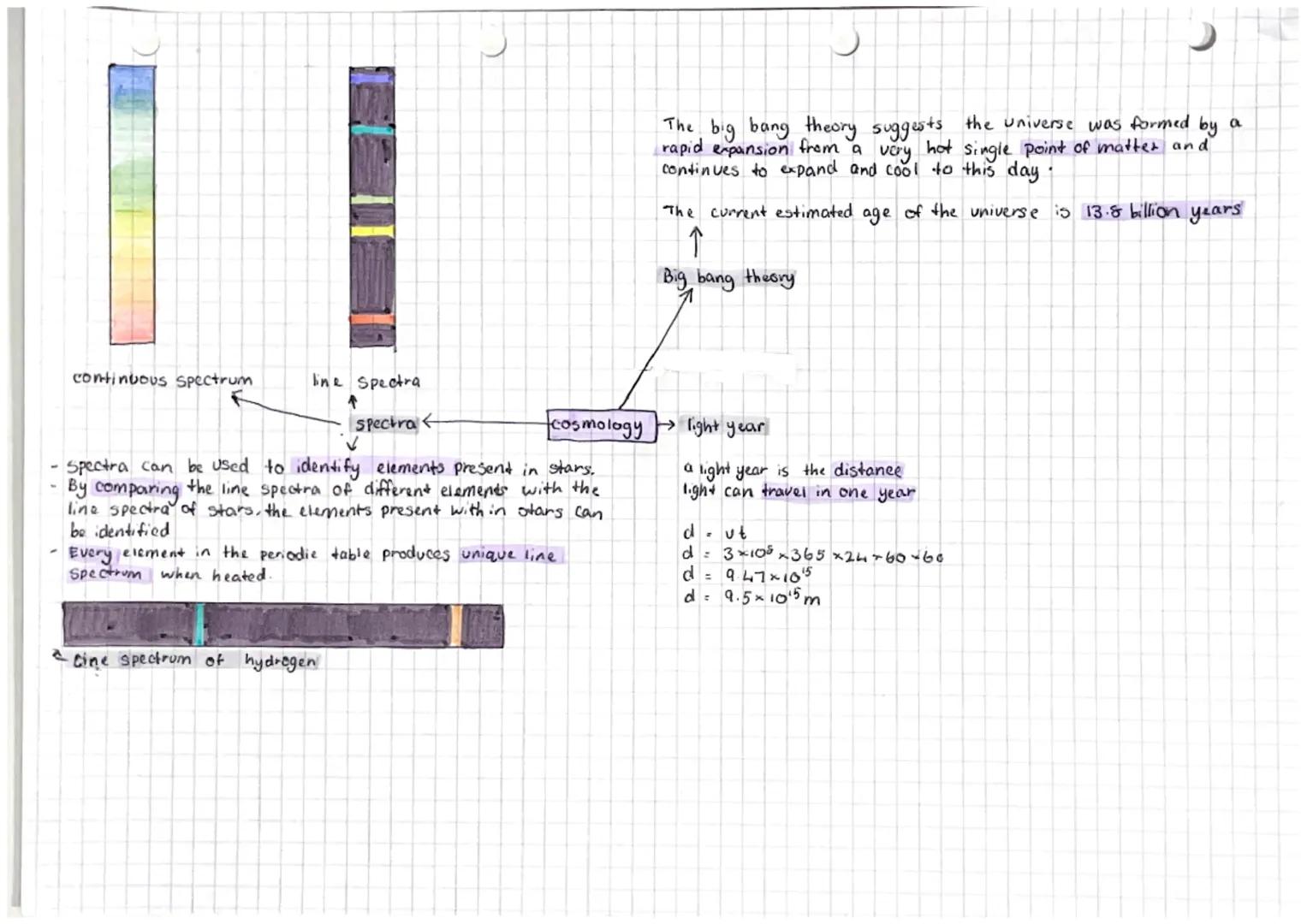-high levels of radiation com
impact astronauts
FURI load on take off
Sheer size of space
Huge amount of fuel required
Extreme temperature c