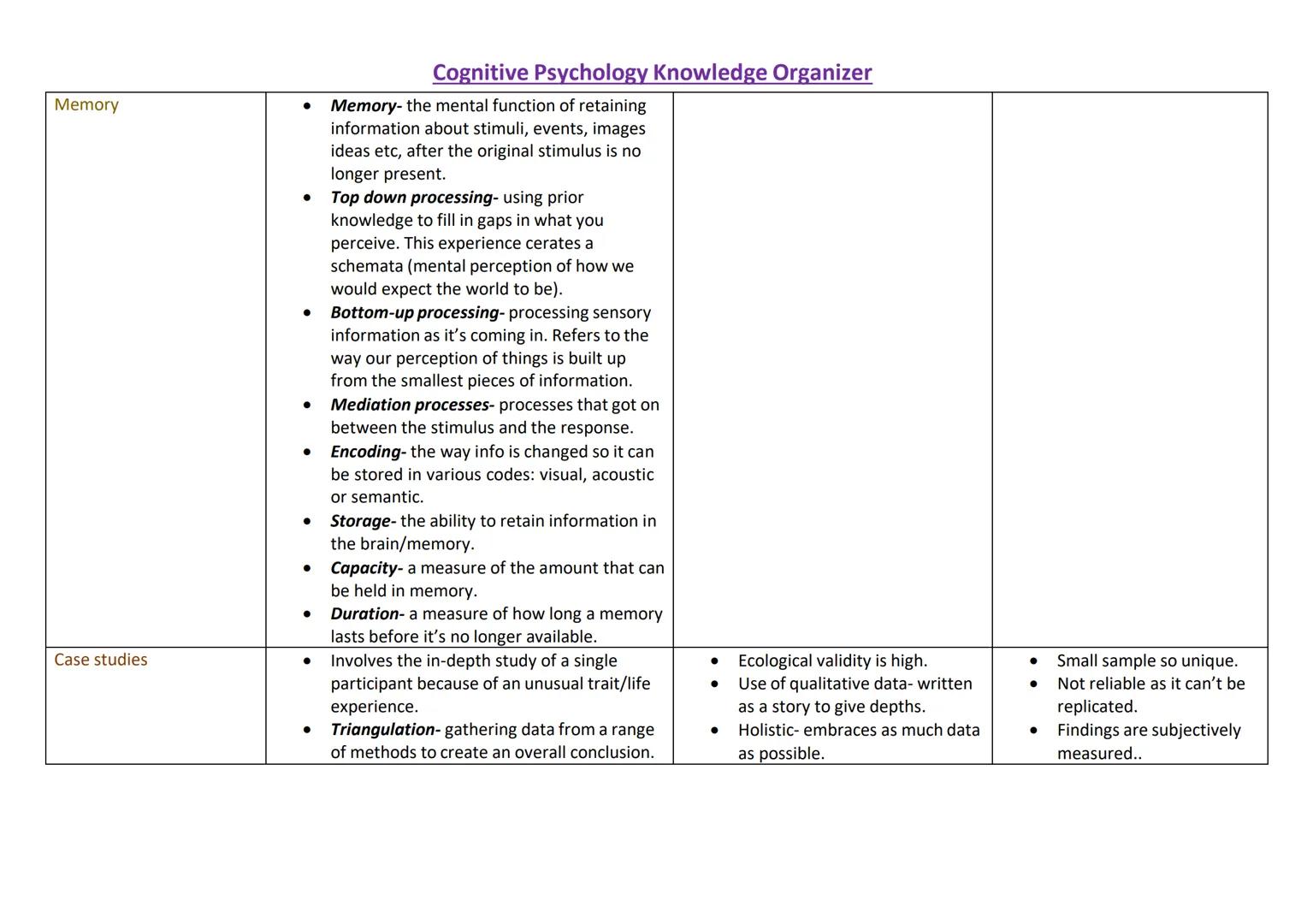 # Cognitive Psychology Knowledge Organizer

| Topic | Content | Strength | Weaknesses |
|---|---|---|---|
| Classic Study: Baddeley (1966b) 