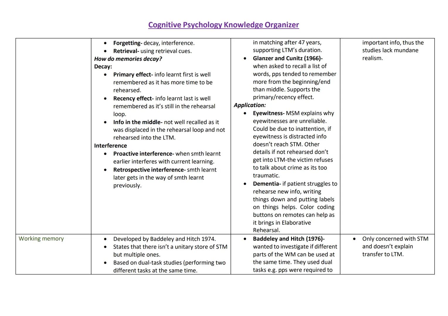 # Cognitive Psychology Knowledge Organizer

| Topic | Content | Strength | Weaknesses |
|---|---|---|---|
| Classic Study: Baddeley (1966b) 