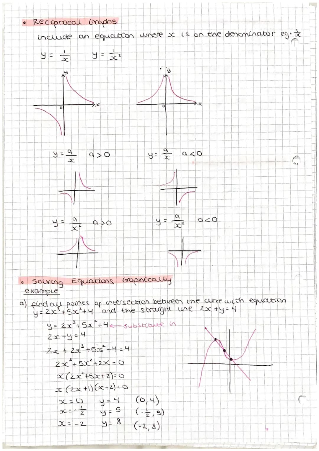 A+F
Maths All rules, equations and formulae
♥
Algebraand Functions
• Laws of Indices
am xa amen
am anam-n
=
(am)n = amn
(ab)" = a^bh
• Manip