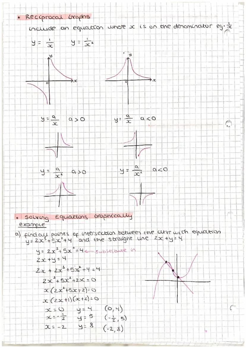A+F
Maths All rules, equations and formulae
♥
Algebraand Functions
• Laws of Indices
am xa amen
am anam-n
=
(am)n = amn
(ab)" = a^bh
• Manip