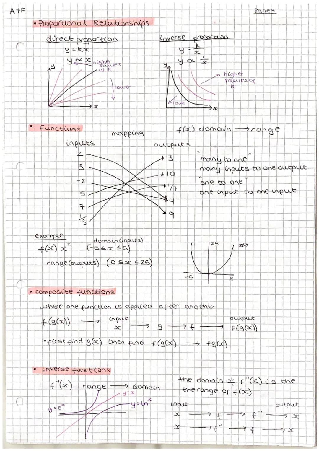 A+F
Maths All rules, equations and formulae
♥
Algebraand Functions
• Laws of Indices
am xa amen
am anam-n
=
(am)n = amn
(ab)" = a^bh
• Manip