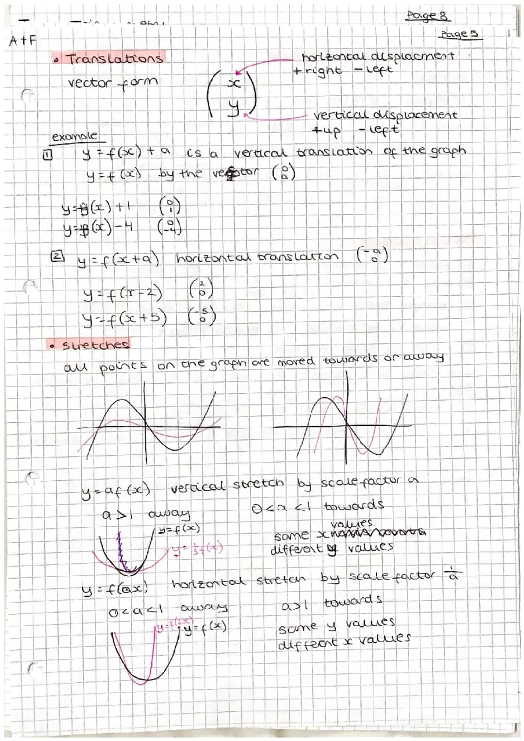 A+F
Maths All rules, equations and formulae
♥
Algebraand Functions
• Laws of Indices
am xa amen
am anam-n
=
(am)n = amn
(ab)" = a^bh
• Manip