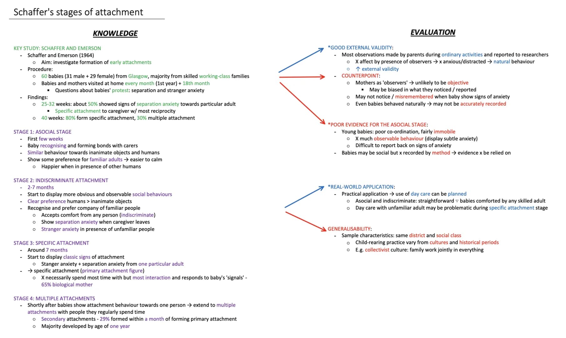 Schaffer's stages of attachment
KEY STUDY: SCHAFFER AND EMERSON
Schaffer and Emerson (1964)
O Aim: investigate formation of early attachment
