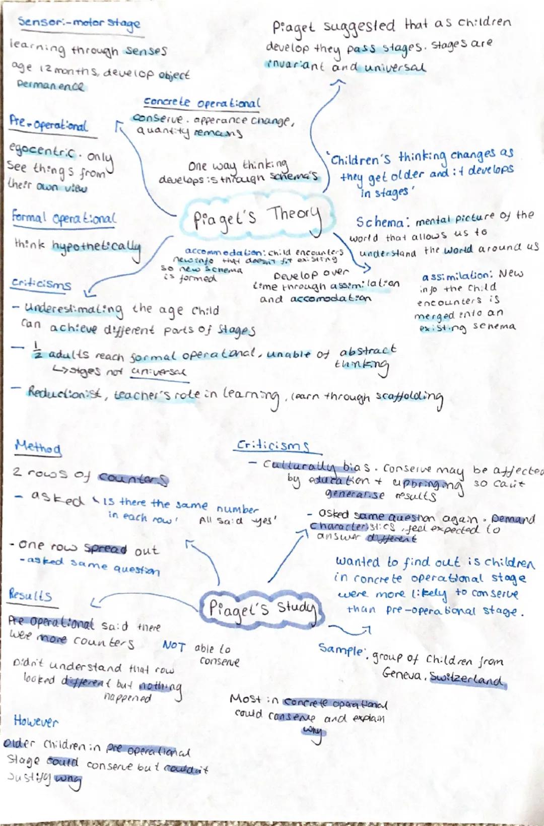 Pre-Natal
16 days after fertilisation,
embryo develops a neural
Lube that becomes the brain
and spinal cord
Cells created from 6
Weeks-20. m