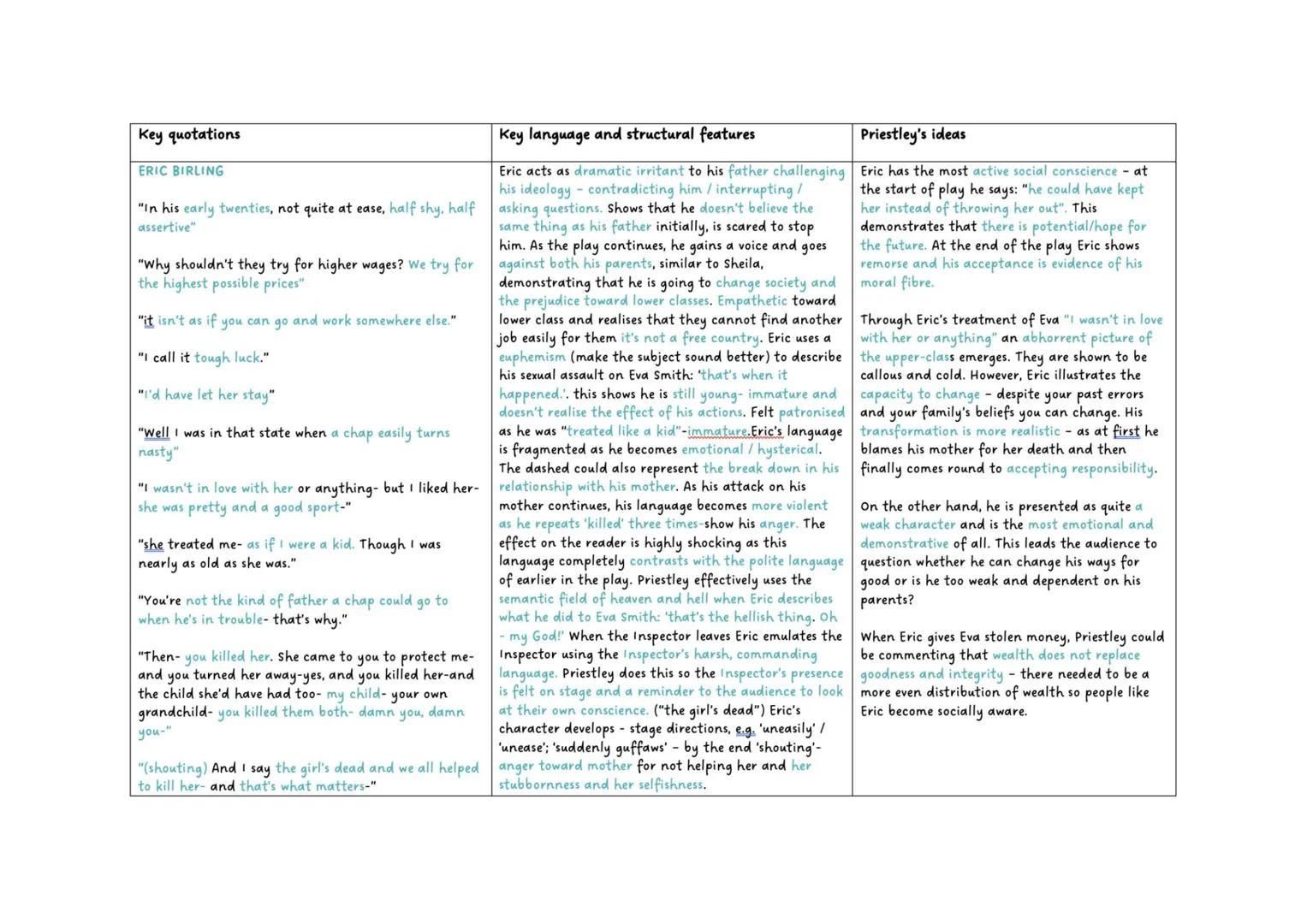 Key quotations
ERIC BIRLING
"In his early twenties, not quite at ease, half shy, half
assertive"
"Why shouldn't they try for higher wages? W
