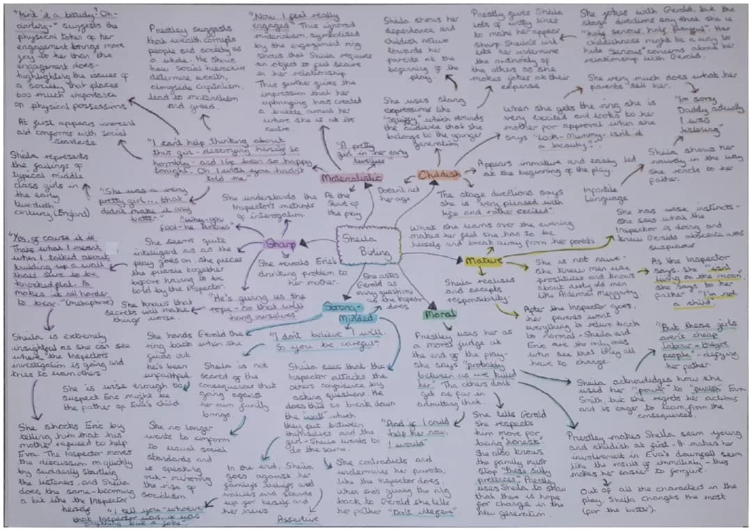 Sheila Birling Quotes and Analysis | An Inspector Calls Themes and Key Quotes