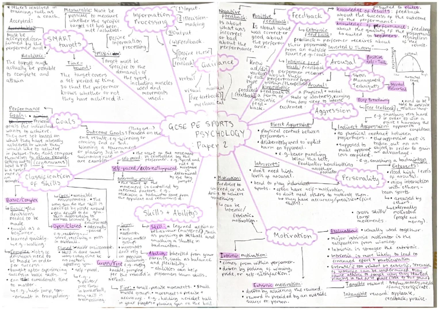 * others involved in
training, such as
a coach.
Accepted:
Acceptable
Must be
accepted/con- SMART
firmed by the
performer and +
Realistic:
Th