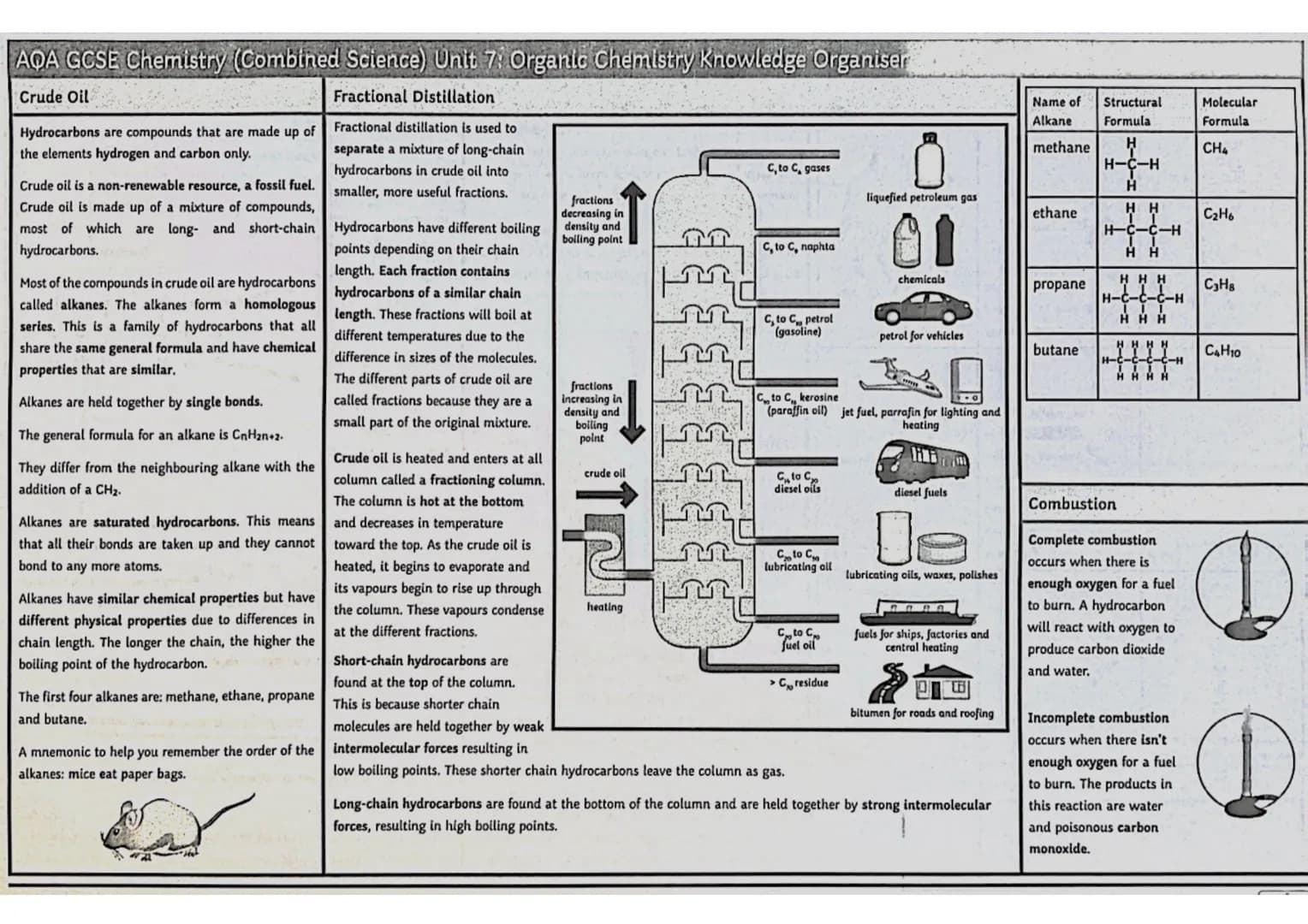 AQA GCSE Chemistry (Combined Science) Unit 7: Organic Chemistry Knowledge Organiser
Crude Oil
Fractional Distillation
Hydrocarbons are compo