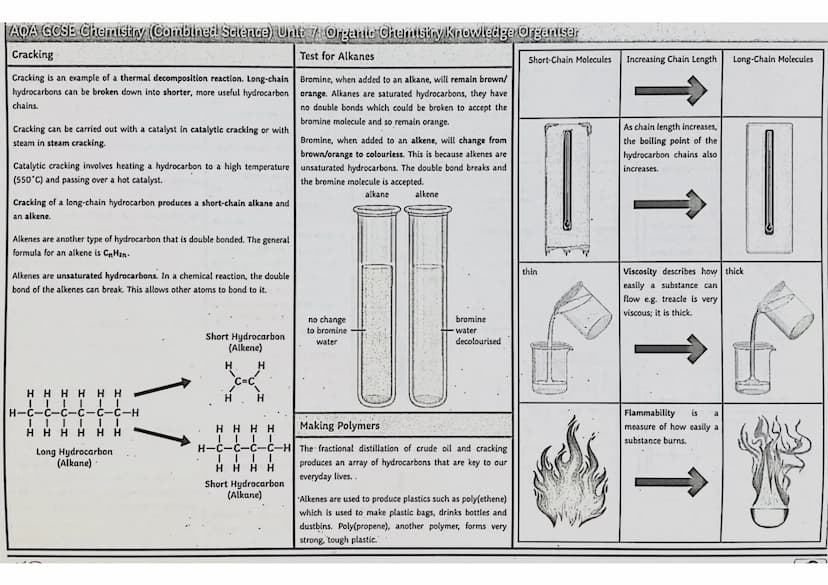 AQA GCSE Chemistry (Combined Science) Unit 7: Organic Chemistry Knowledge Organiser
Crude Oil
Fractional Distillation
Hydrocarbons are compo