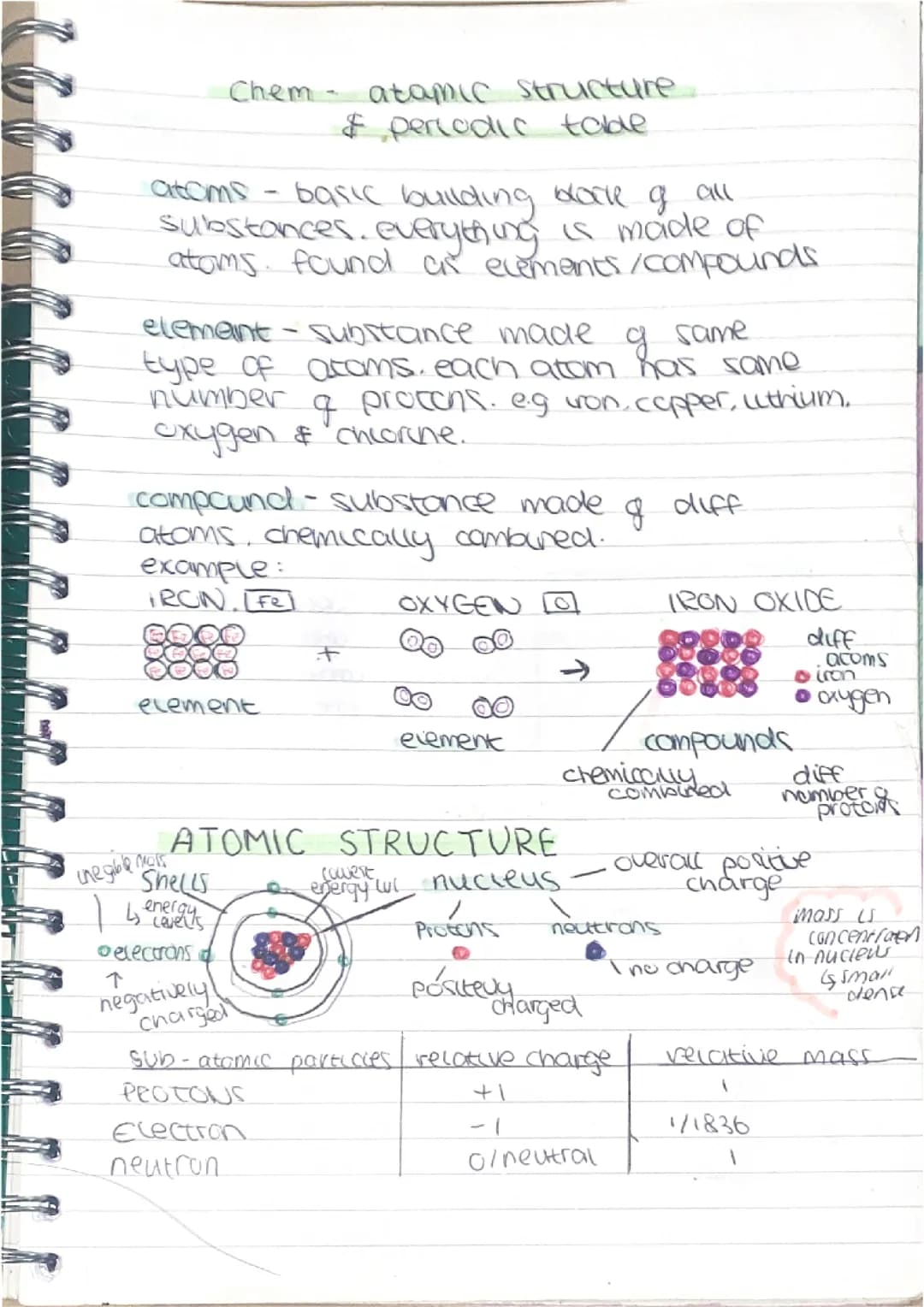 chemistry paper 1 aqa