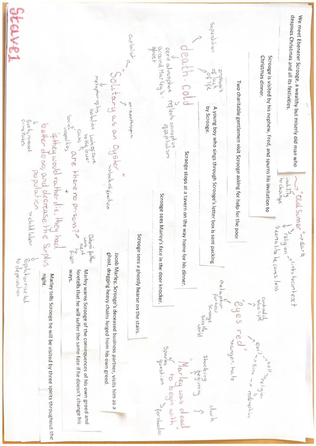 A Christmas Carol plot and key quotes for each of the Staves  