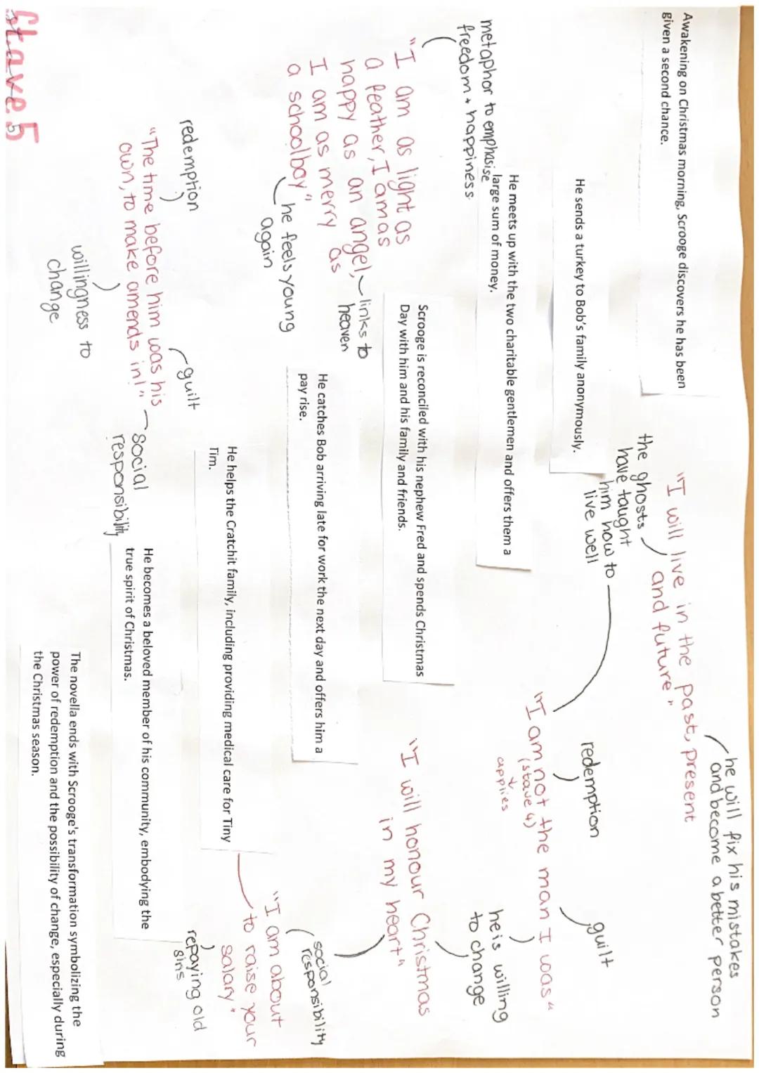 We meet Ebenezer Scrooge, a wealthy but miserly old man who
desises Christmas and all its festivities.

Old Sinner"-da-la
inability
to chang