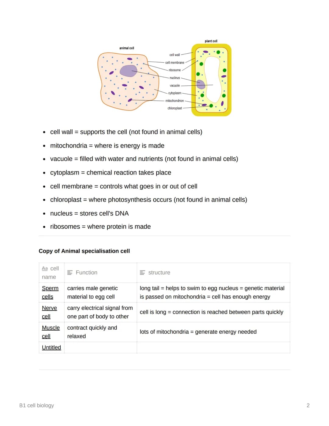$
B1 cell biology
Eukaryotic vs Prokaryotic
Aa Eukaryotic
Prokaryotic
cell contain their genetic material (DNA) enclose cell contain their g