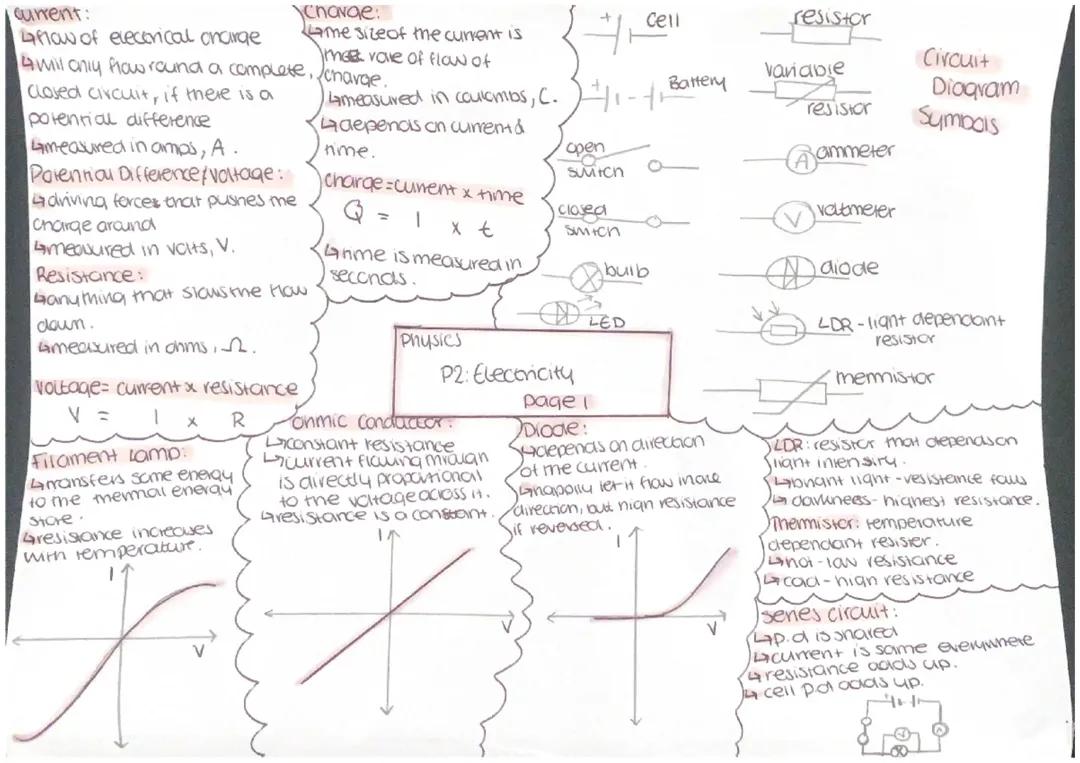P2: Electricity Knowledge Organizer