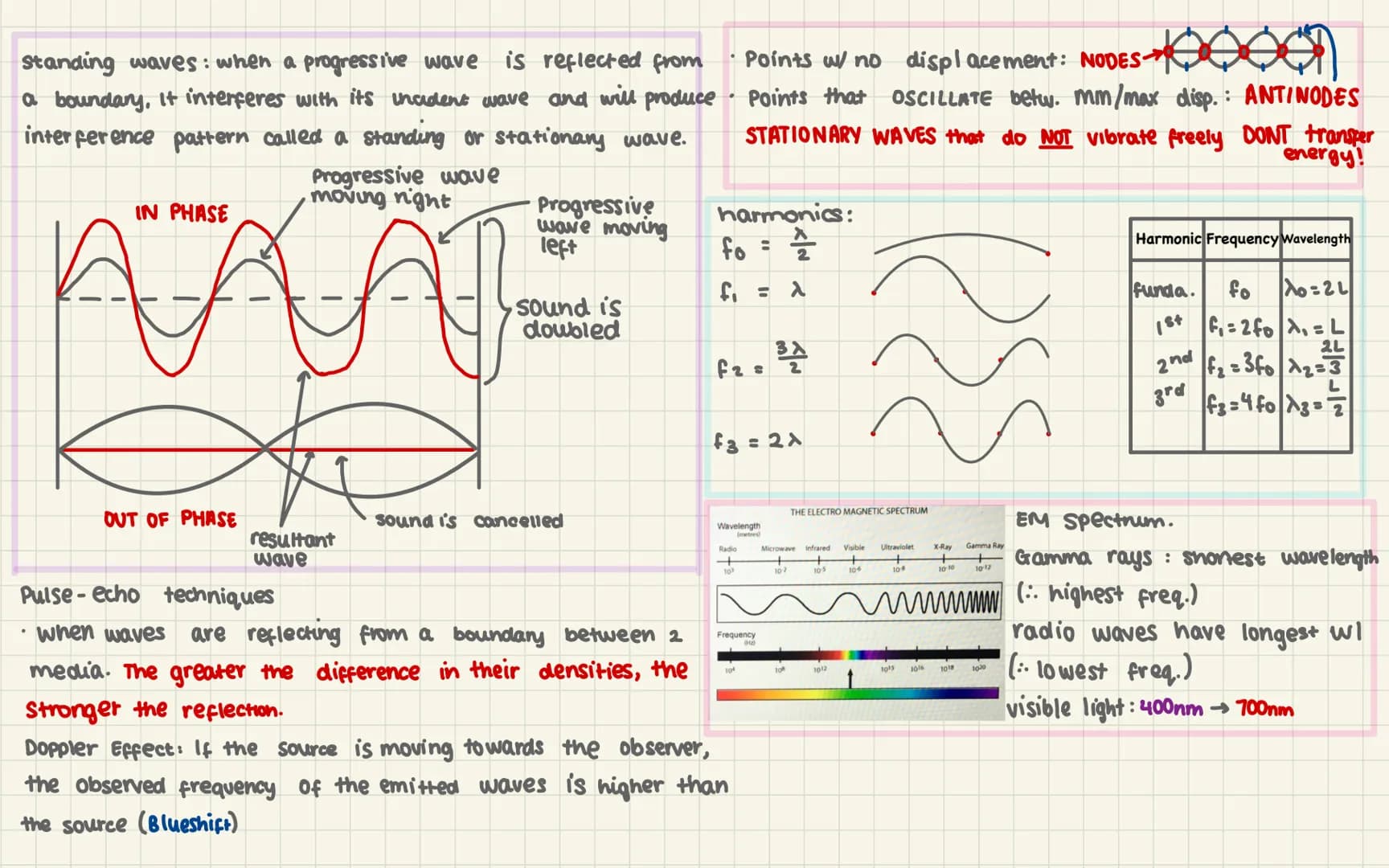 wave length
R M. Jandary
Period, T: time for 1 complete
oscillation. f = =
frequency, f: no° of waves through
a pount each second f =
E
11 =