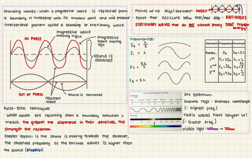 wave length
R M. Jandary
Period, T: time for 1 complete
oscillation. f = =
frequency, f: no° of waves through
a pount each second f =
E
11 =