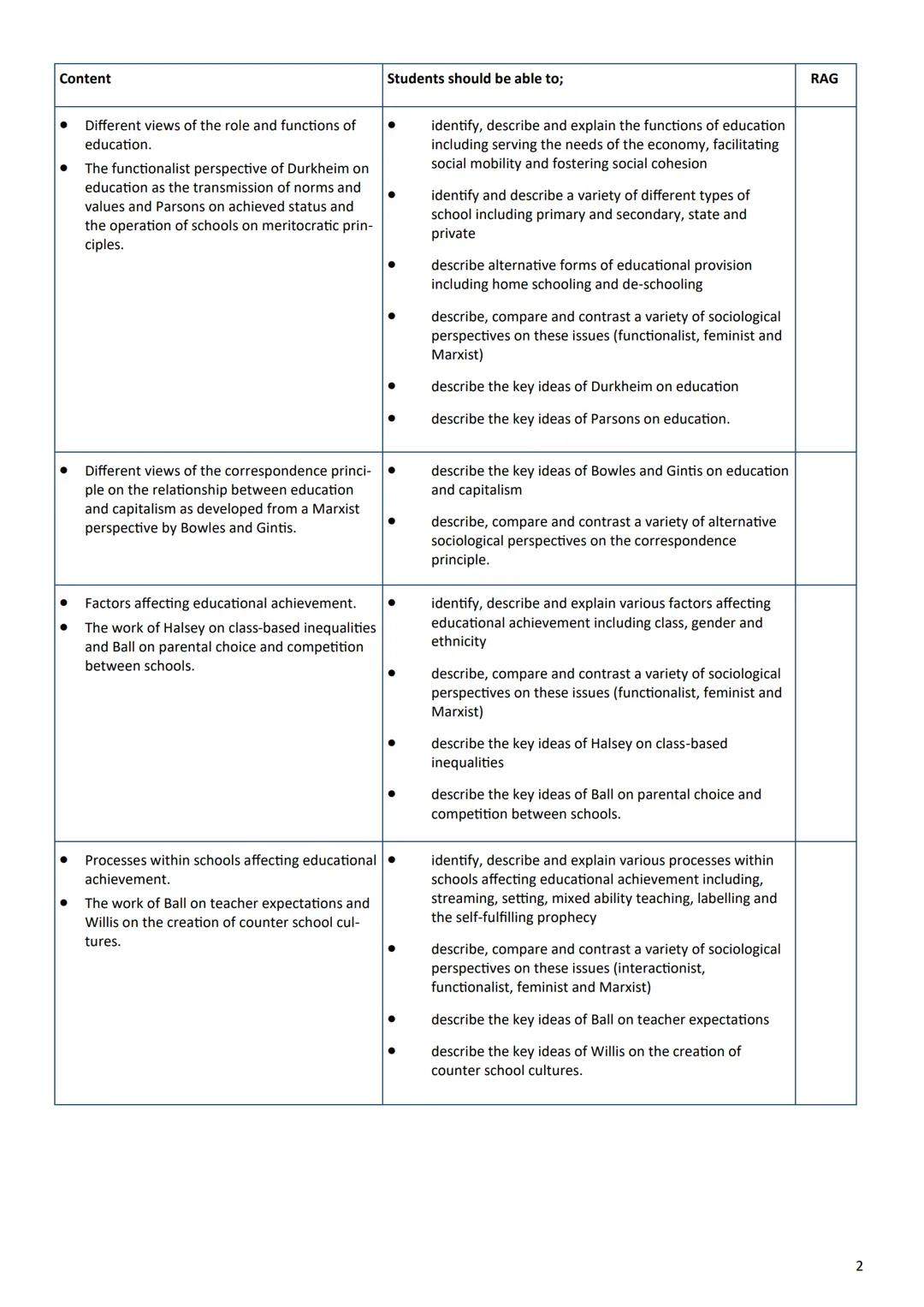 ## 2.2 Assessments

Paper 1: The sociology of families and
education

What's assessed

- The sociology of families
- The sociology of educat