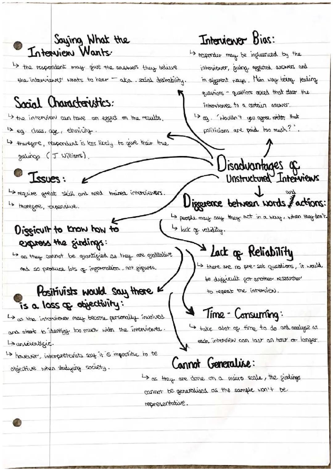 sociology - research methods unstructured interviews