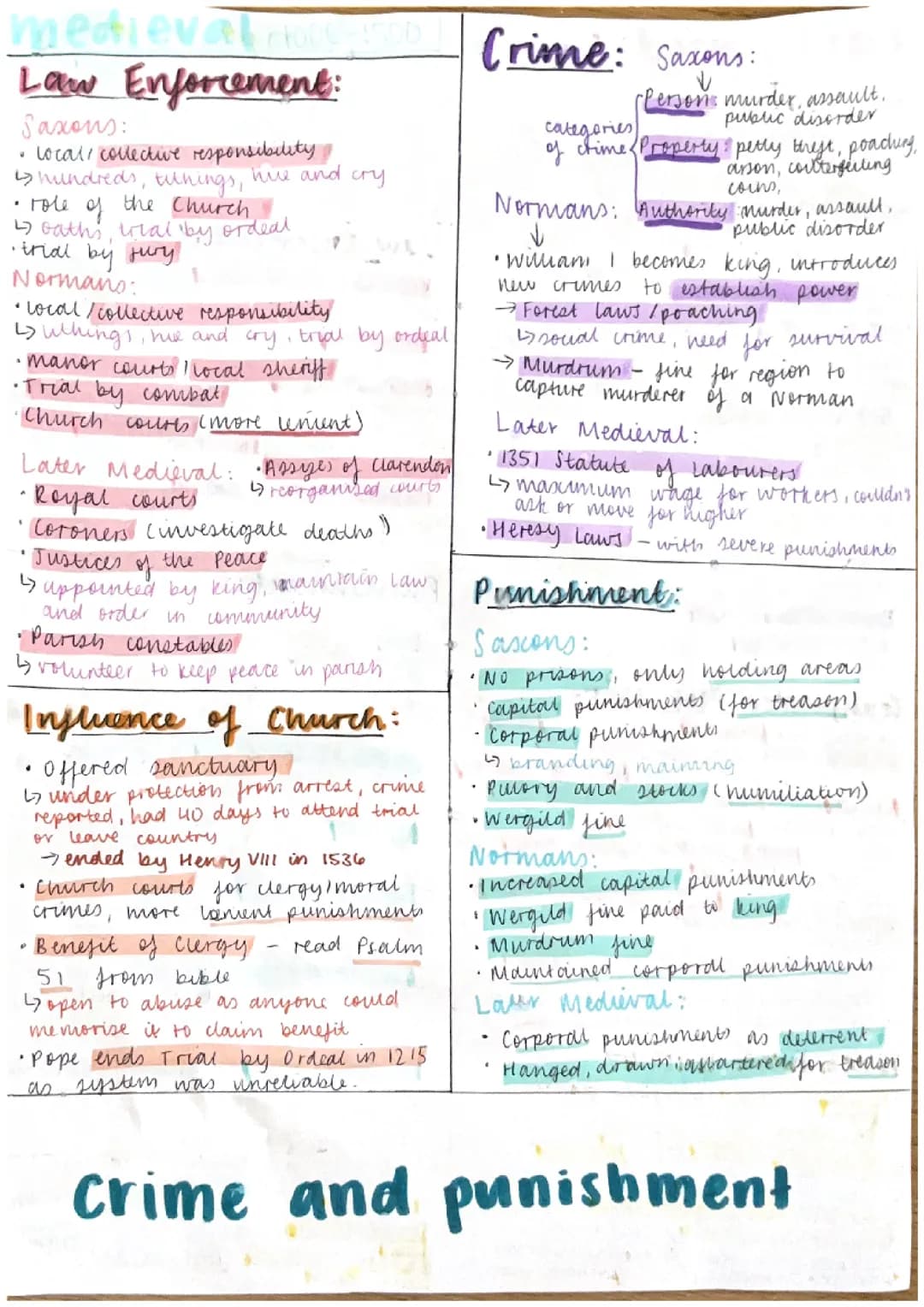 GCSE Edexcel History Crime and Punishment