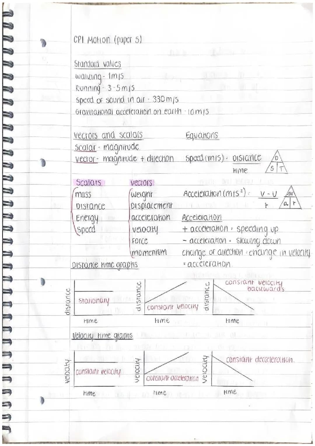 How to Find Speed from a Graph, Gravity on Earth, and Liquid Density!