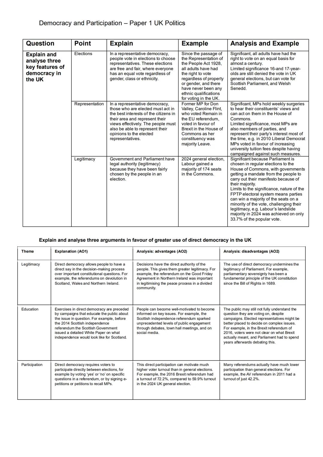 ## Democracy and Participation - Paper 1 UK Politics

Explain and analyse the significance of three reforms that enabled the UK to become
a 