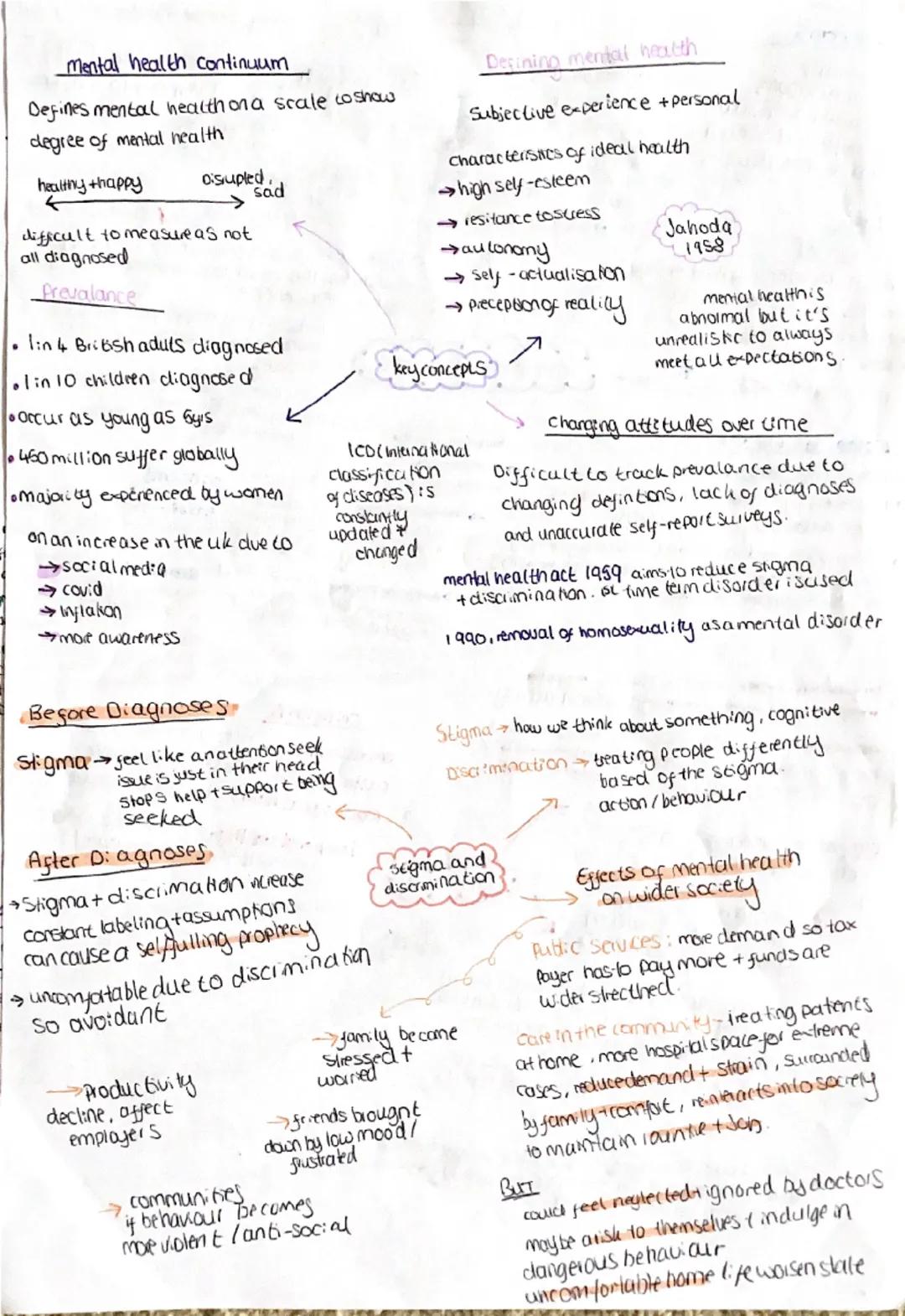 ## mental health continuum
Defines mental health on a scale coshow
degree of mental health
healthy happy
Disrupled sad
dificult to measure a