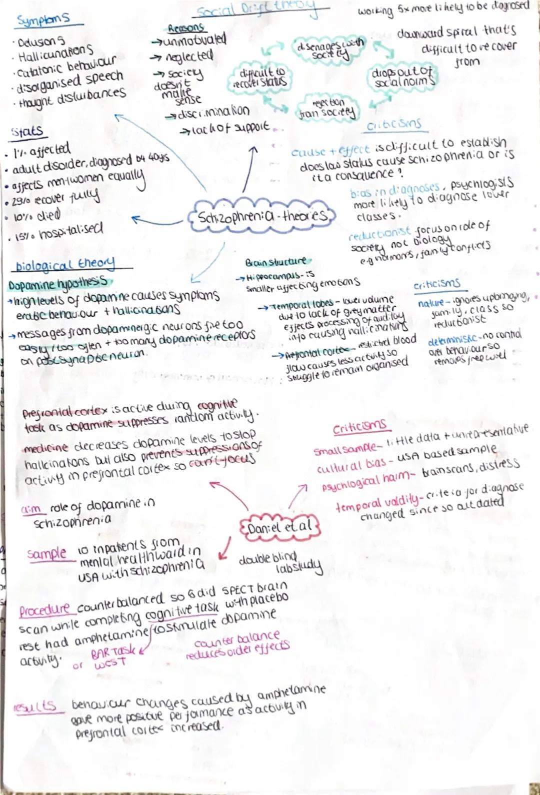 ## mental health continuum
Defines mental health on a scale coshow
degree of mental health
healthy happy
Disrupled sad
dificult to measure a
