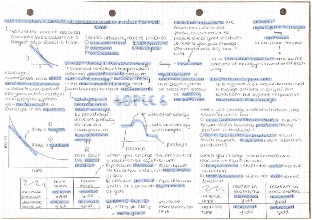 AQA GCSE Chemistry Topic 6: Rates of Reaction and Equilibrium PDF