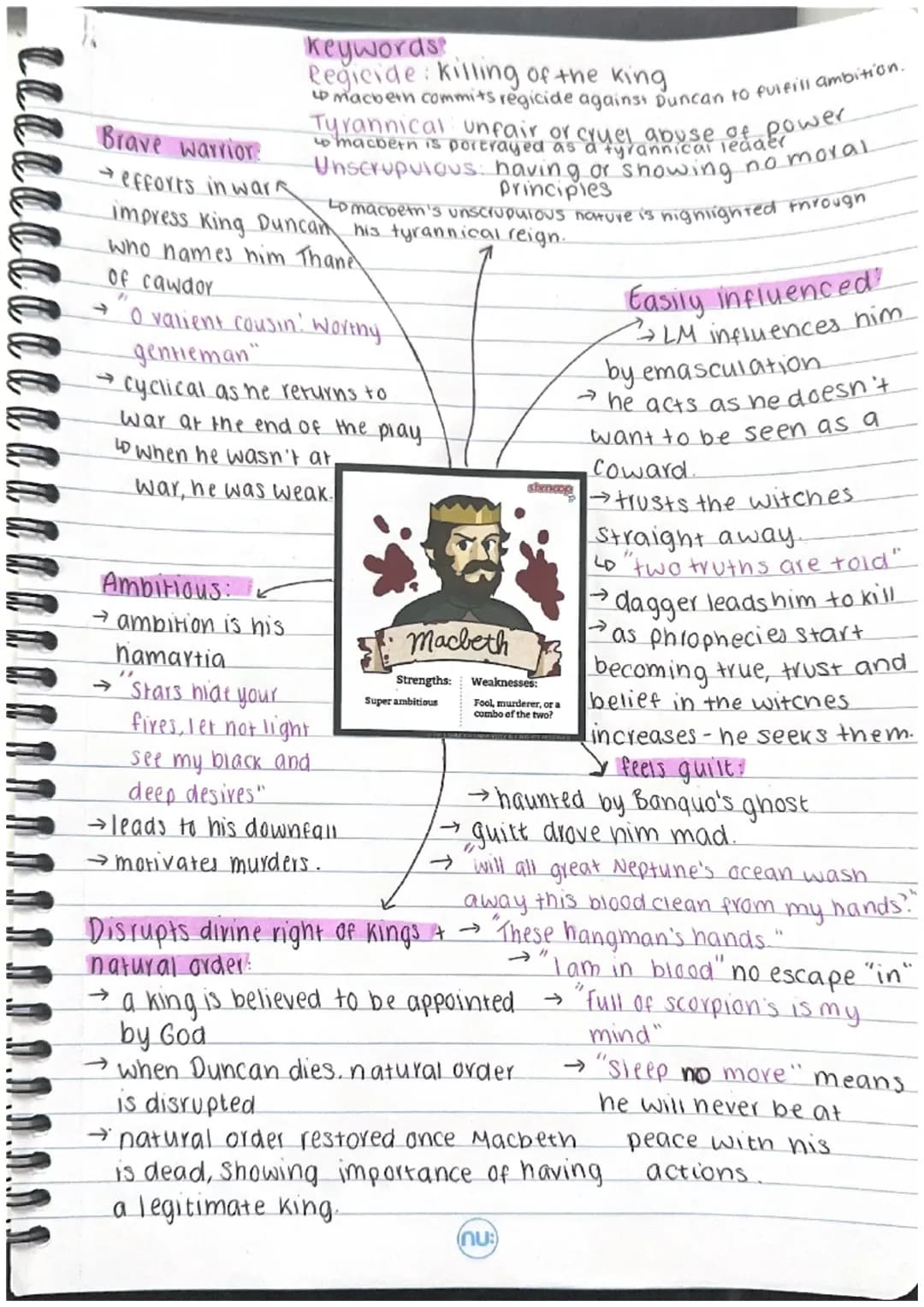 Macbeth character analysis mind map