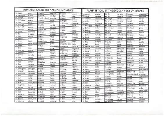 Know spanish verbs thumbnail