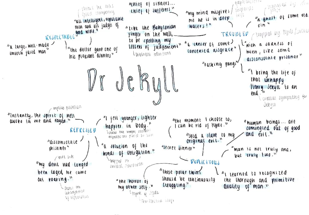 Dr Jekyll Key Quotes and Analysis for Kids